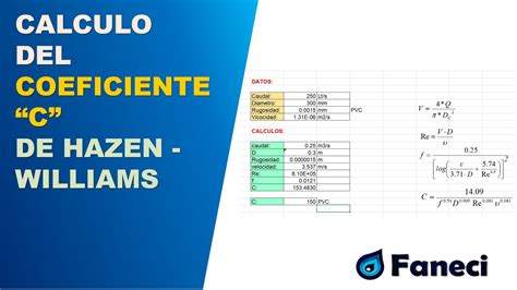 Cálculo del Coeficiente C de Hazen Williams Faneci