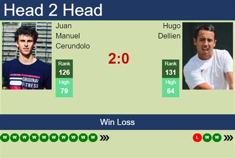 H H Prediction Juan Manuel Cerundolo Vs Hugo Dellien Concepcion