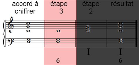 Chiffrage d accords classique solfège