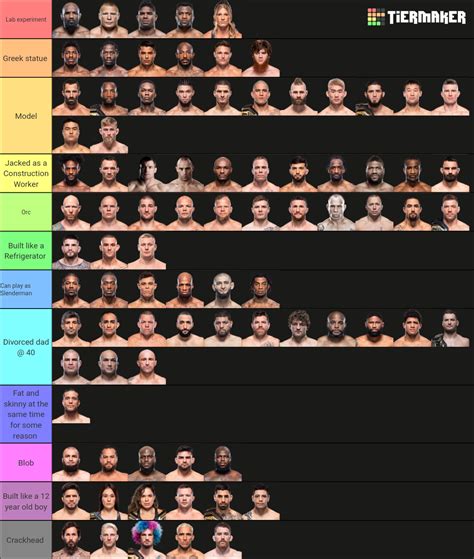 The Ultimate Ufc Tier List Community Rankings Tiermaker