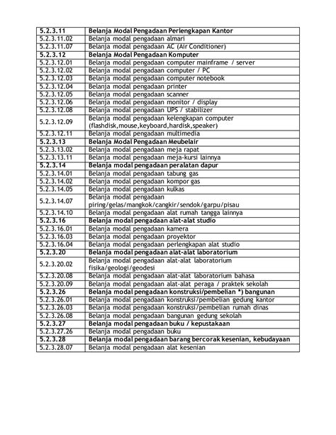 Nomenklatur Kode Rekening Dan Uraian Belanja Docx