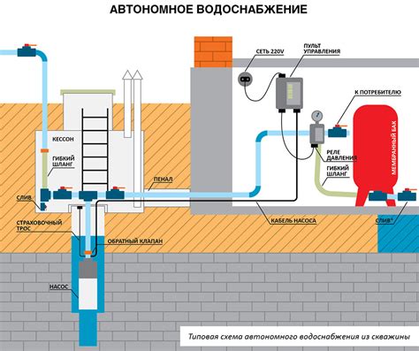 Водопідготовка для систем водопостачання селищ Водопостачання