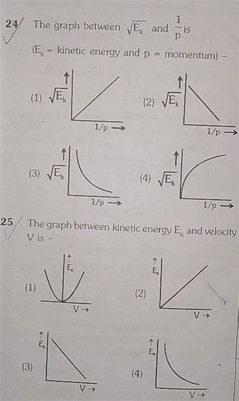 The Graph Between Ek And P1 Is EK Kinetic Energy And P Momentum