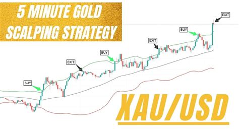 Minute Gold Scalping Strategy Xau Usd Forex Trading Strategies Easy