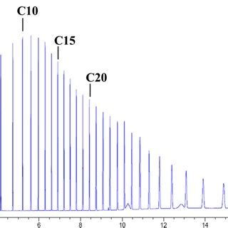 Chromatograms Of The Standard Sample Mixture Of Hydrocarbons In Hexane