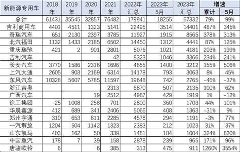 全国商用车国内市场近期运行特征分析搜狐汽车搜狐网