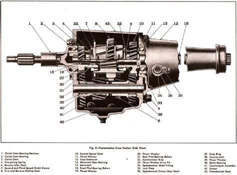 3spd Popping Out Of Gear Chevy Message Forum Restoration And