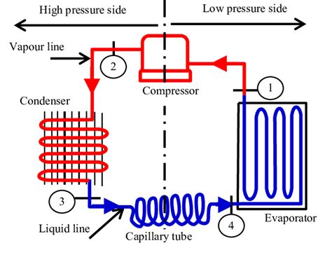 Schematic Illustration And Components Layout Of The Refrigeration Download Scientific Diagram