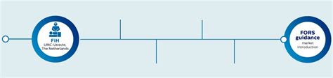 Fiber Optic Realshape Fors Technology Research Philips