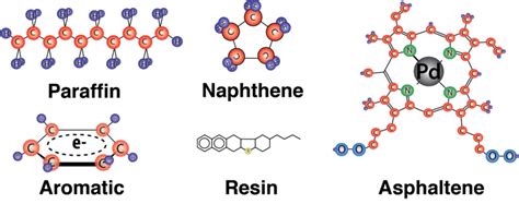 1 Crude Oil Is A Complex Mixture Of Organic Molecules Characterized