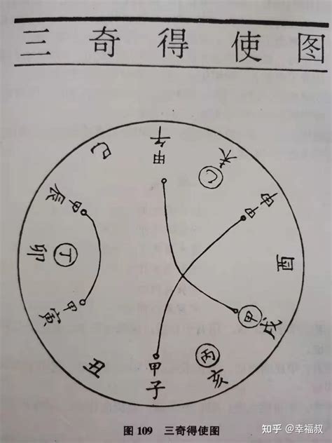 奇门古籍：解读奇门遁甲中乙丙丁三奇之用法 知乎