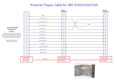 Floppy Drive Connector Pinout
