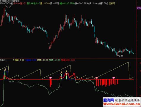 通达信易满仓副图指标源码 公式指标网