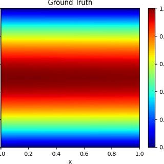 prediction   singular perturbation  interior boundary problem
