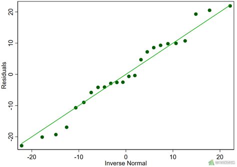 简单线性回归分析 Simple Linear Regression Analysis ——stata软件实现 梦特医数通