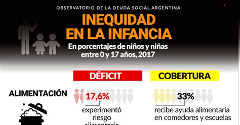 Según La Uca La Mitad De Los Chicos De La Argentina Vive En Lugares