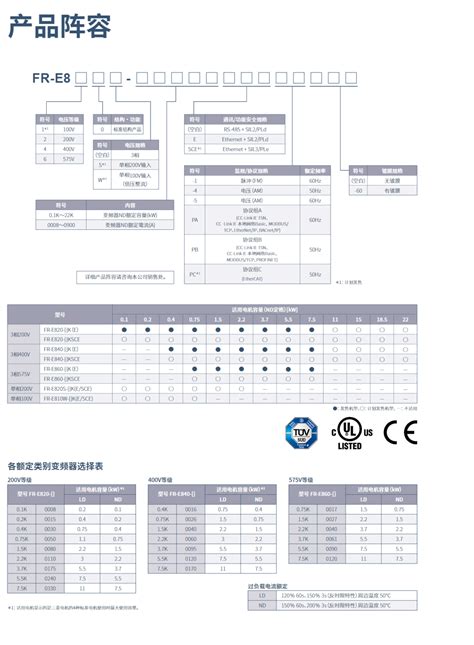 三菱变频器FR E840 0095 4 603 7K 现货供应 小型变频器 工博士工业品中心