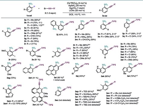 Rh Catalyzed Ortho Alkynylation Of Nitrobenzenes Yields Of Isolated