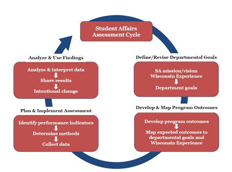 Life Cycle Assessment Certification Prntbl Concejomunicipaldechinu Gov Co