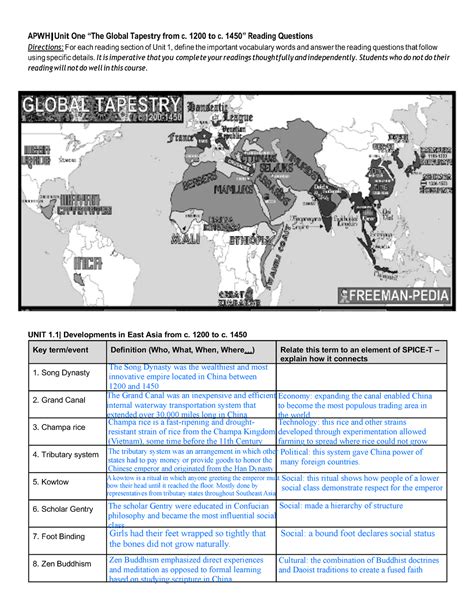 Rg1 Prendiville Apwhunit One The Global Tapestry From C 1200 To