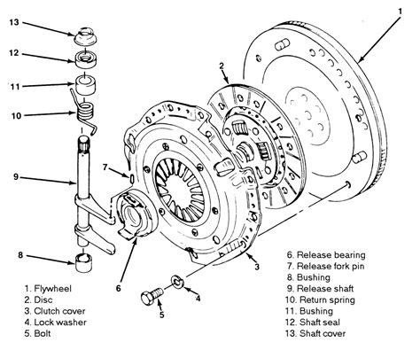 | Repair Guides | Clutch | Clutch Disc And Clutch Cover | AutoZone.com