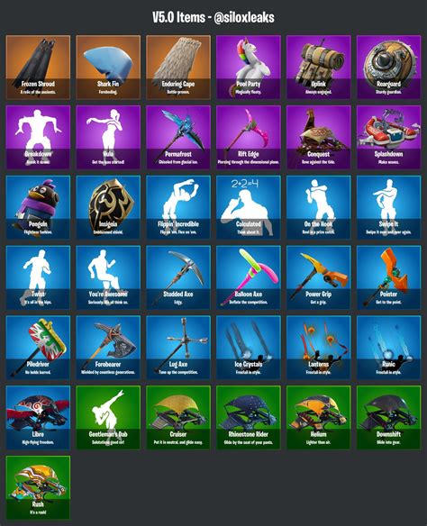 Fortnite Names & Rarities for Leaked Skins & Cosmetics in V5.0
