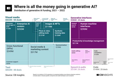 Generative Ai In China