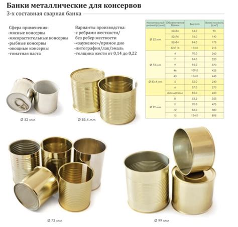 Сварные жестяные банки в Пушкино (Банки жестяные) - Софринский ...