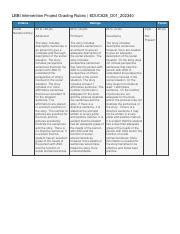 Grading Rubric For Social Stories And Interventions Course Hero