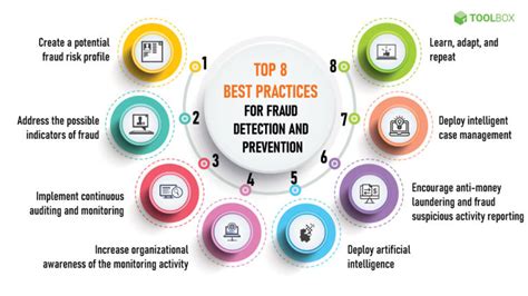 What Is Fraud Detection Definition Types Applications And Best Practices Spiceworks