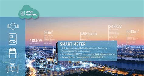 Communication Technologies In Smart Metering Cat M Digital I O Json