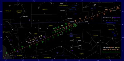 The Position Of Mars In The Night Sky 2013 To 2015