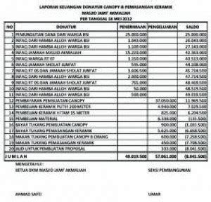 Contoh Laporan Keuangan Masjid Setiap Jumat 38 Koleksi Gambar