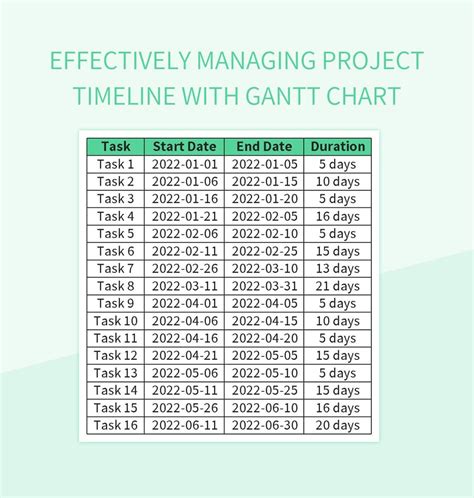 Effectively Managing Project Timeline With Gantt Chart Excel Template ...