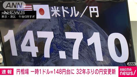 【速報】円相場が一時1ドル＝148円台に およそ32年ぶりの円安水準を更新