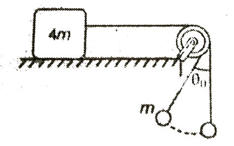 Two Bodies Of Masses M And 4 M Are Attached With String As Shown In Th