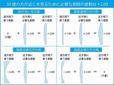 老眼、老眼鏡に関する質問答えます 長野県 岡谷市 大成堂〜メガネ・補聴器の専門店〜