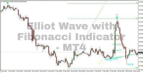 Elliot Wave With Fibonacci Indicator The Forex Geek