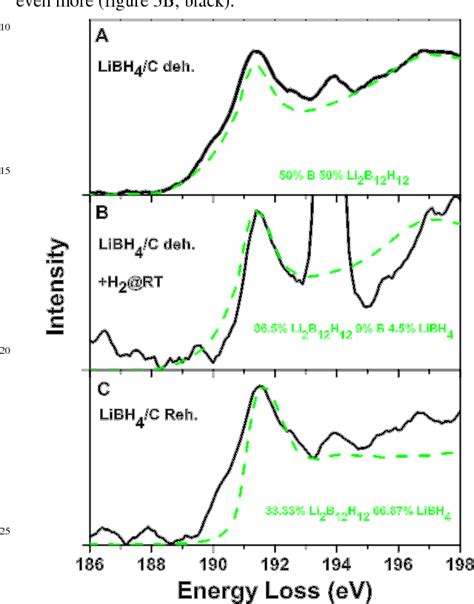 Figure From In Situ X Ray Raman Spectroscopy Study Of The Hydrogen