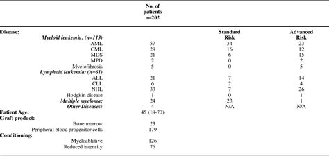 Table 1 From Donor Recipient Combinations Of Group A And B Kir