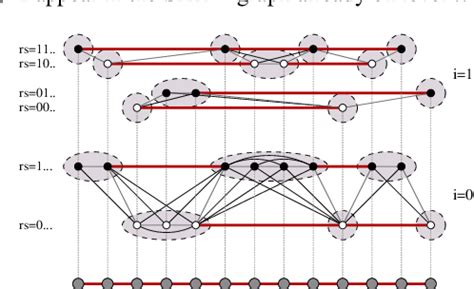 Figure 1 From A Distributed Polylogarithmic Time Algorithm For Self