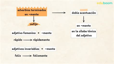 Acentuaci N De Las Palabras Compuestas Lengua Castellana Y Literatura