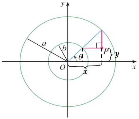 Si A Y B Son N Meros Fijos Encuentre Ecuaciones Param T Quizlet