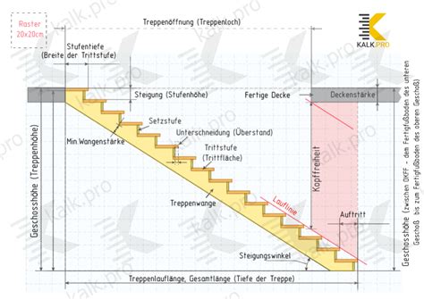 Treppe Berechnen Treppen Rechner Online D