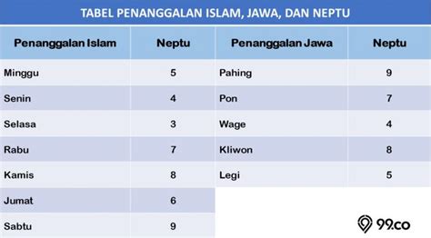 Cara Menghitung Weton Jodoh Untuk Cek Kecocokan Pasangan