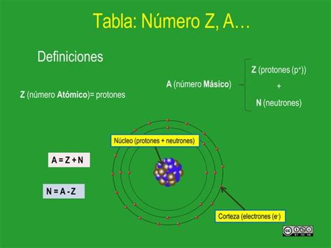 Estructura Atómica Del átomo Ppt