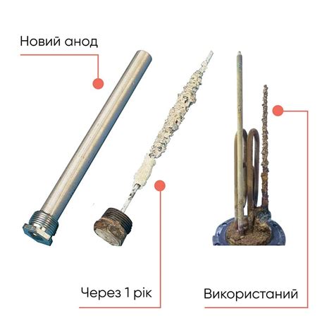 Що таке магнієвий анод в бойлері та навіщо він потрібен