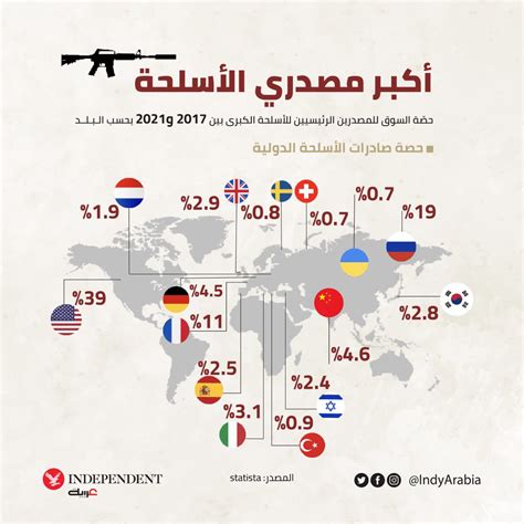 Independent عربية On Twitter Rt Indyarabia 24 أكتوبر في اليوم