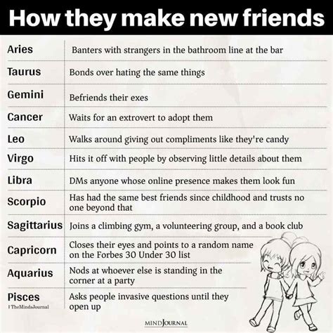 How Each Zodiac Sign Makes New Friends Zodiac Memes In Zodiac