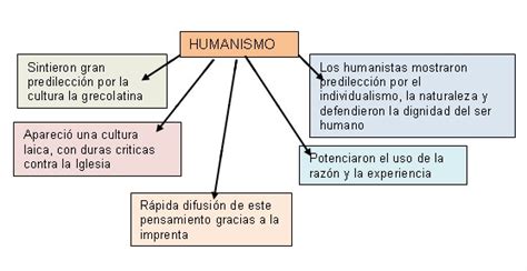 Mapa Mental Sobre El Humanismo Esquemas Y Mapas Conceptuales De Porn